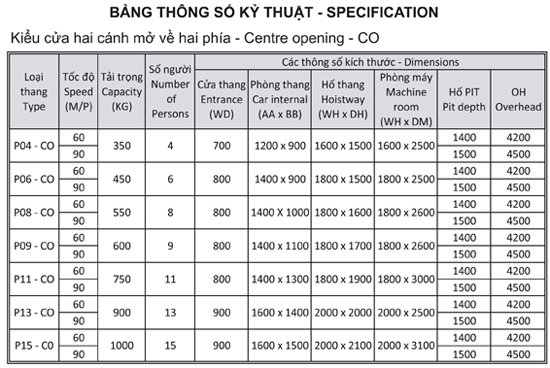 Kích thước hố và diện tích khi lắp thang máy 